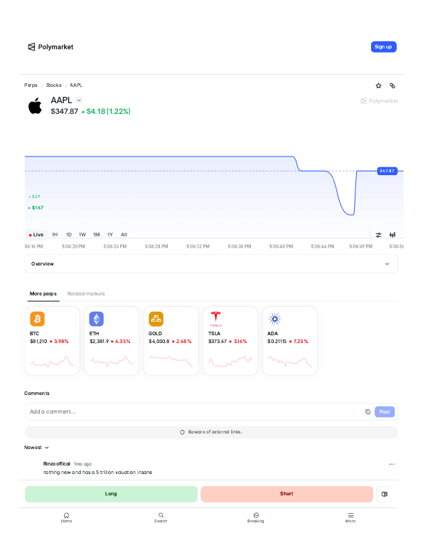 Apple (AAPL) perps trading page on Polymarket