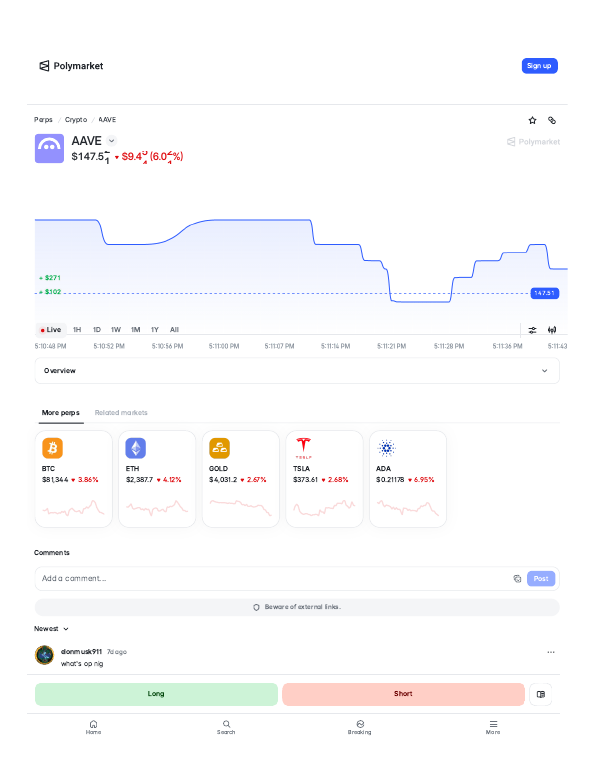 Aave (AAVE) perps trading page on Polymarket