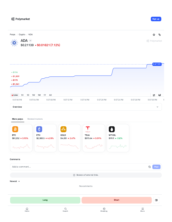 Cardano (ADA) perps trading page on Polymarket