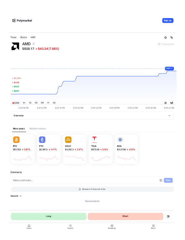 AMD (AMD) perps trading page on Polymarket