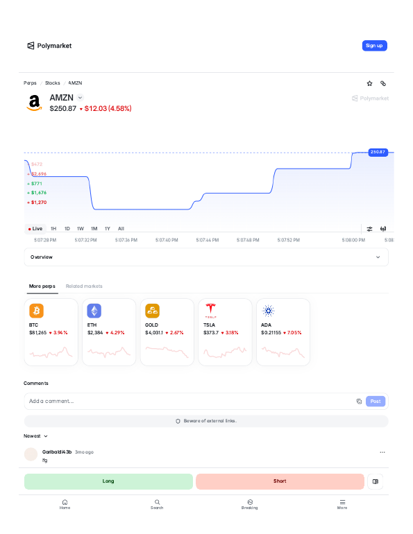 Amazon (AMZN) perps trading page on Polymarket