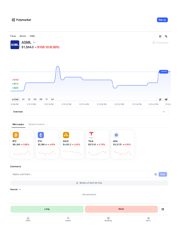 ASML (ASML) perps trading page on Polymarket