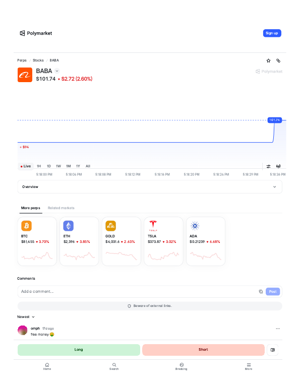 Alibaba (BABA) perps trading page on Polymarket