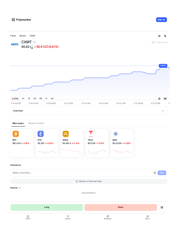 CXMT (CXMT) perps trading page on Polymarket