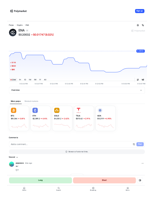 Ethena (ENA) perps trading page on Polymarket