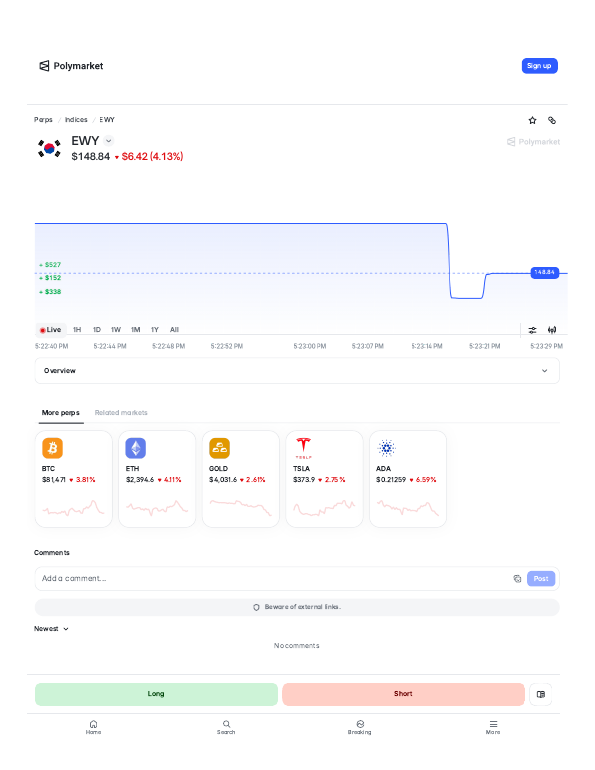 EWY (South Korea ETF) (EWY) perps trading page on Polymarket