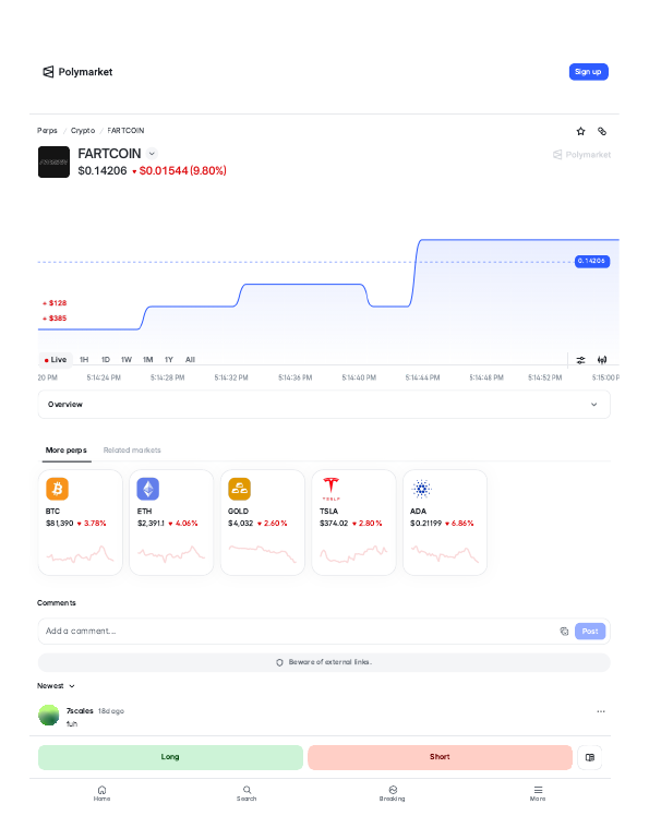Fartcoin (FARTCOIN) perps trading page on Polymarket
