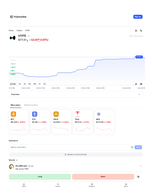 Hyperliquid (HYPE) perps trading page on Polymarket