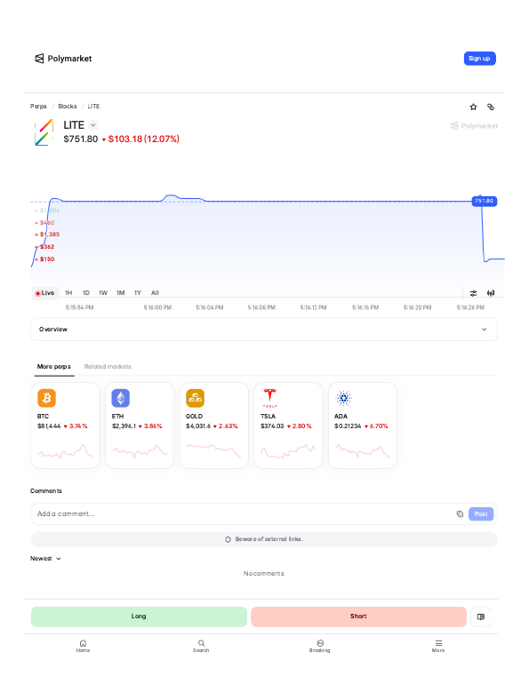 LITE (LITE) perps trading page on Polymarket