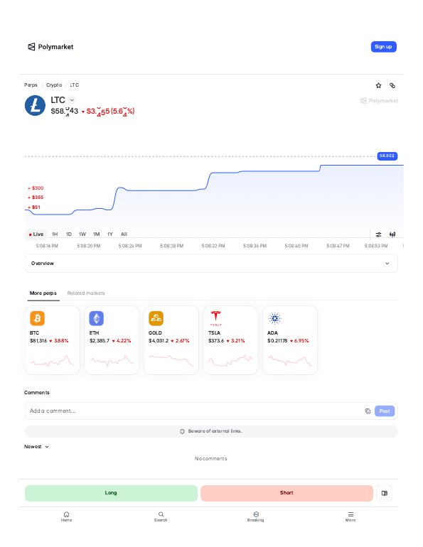 Litecoin (LTC) perps trading page on Polymarket