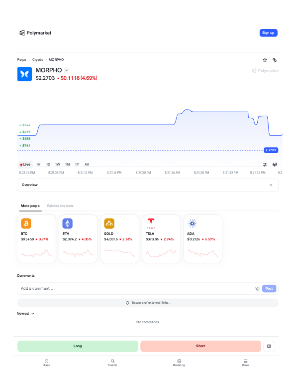 MORPHO (MORPHO) perps trading page on Polymarket