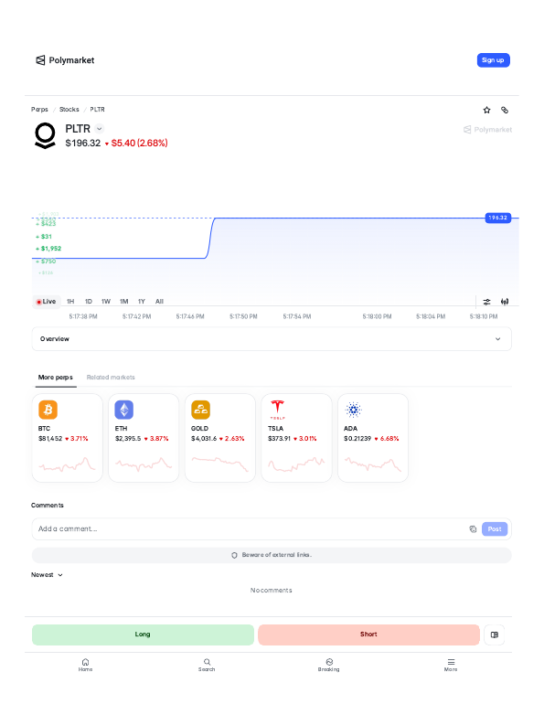 Palantir (PLTR) perps trading page on Polymarket
