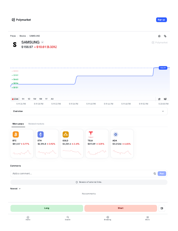Samsung (SAMSUNG) perps trading page on Polymarket