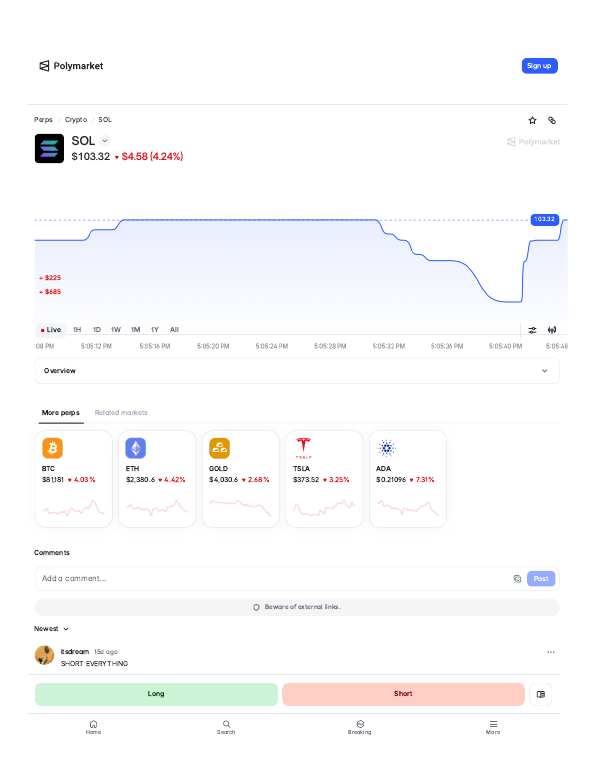 Solana (SOL) perps trading page on Polymarket