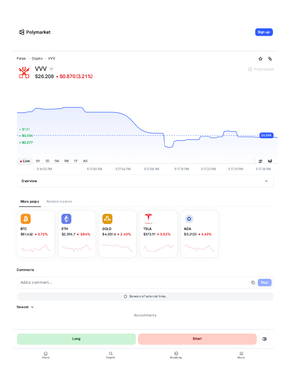 VVV (VVV) perps trading page on Polymarket