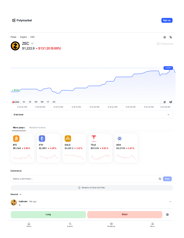 Zcash (ZEC) perps trading page on Polymarket