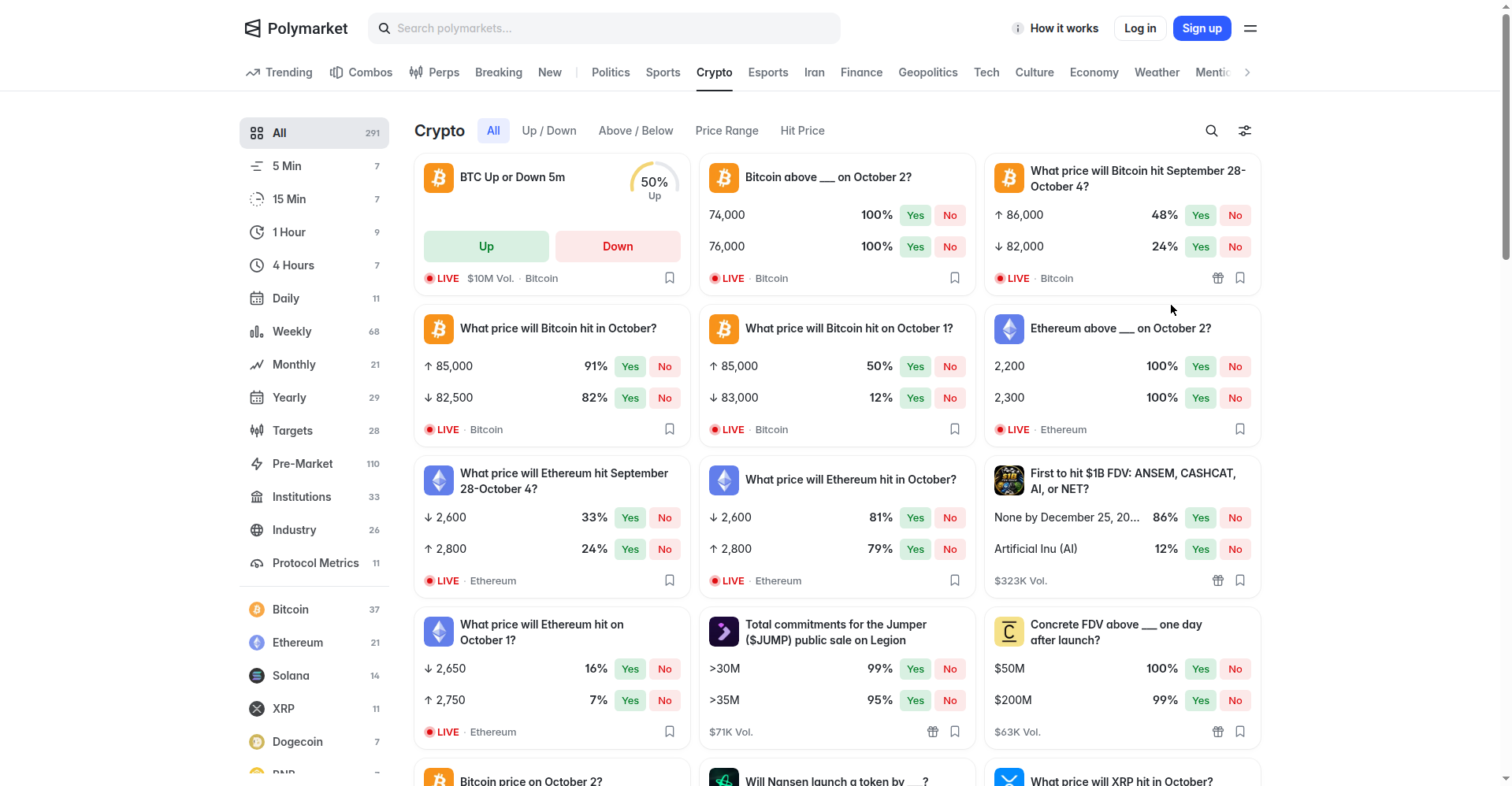 Polymarket crypto section showing Bitcoin and Ethereum price markets with live odds