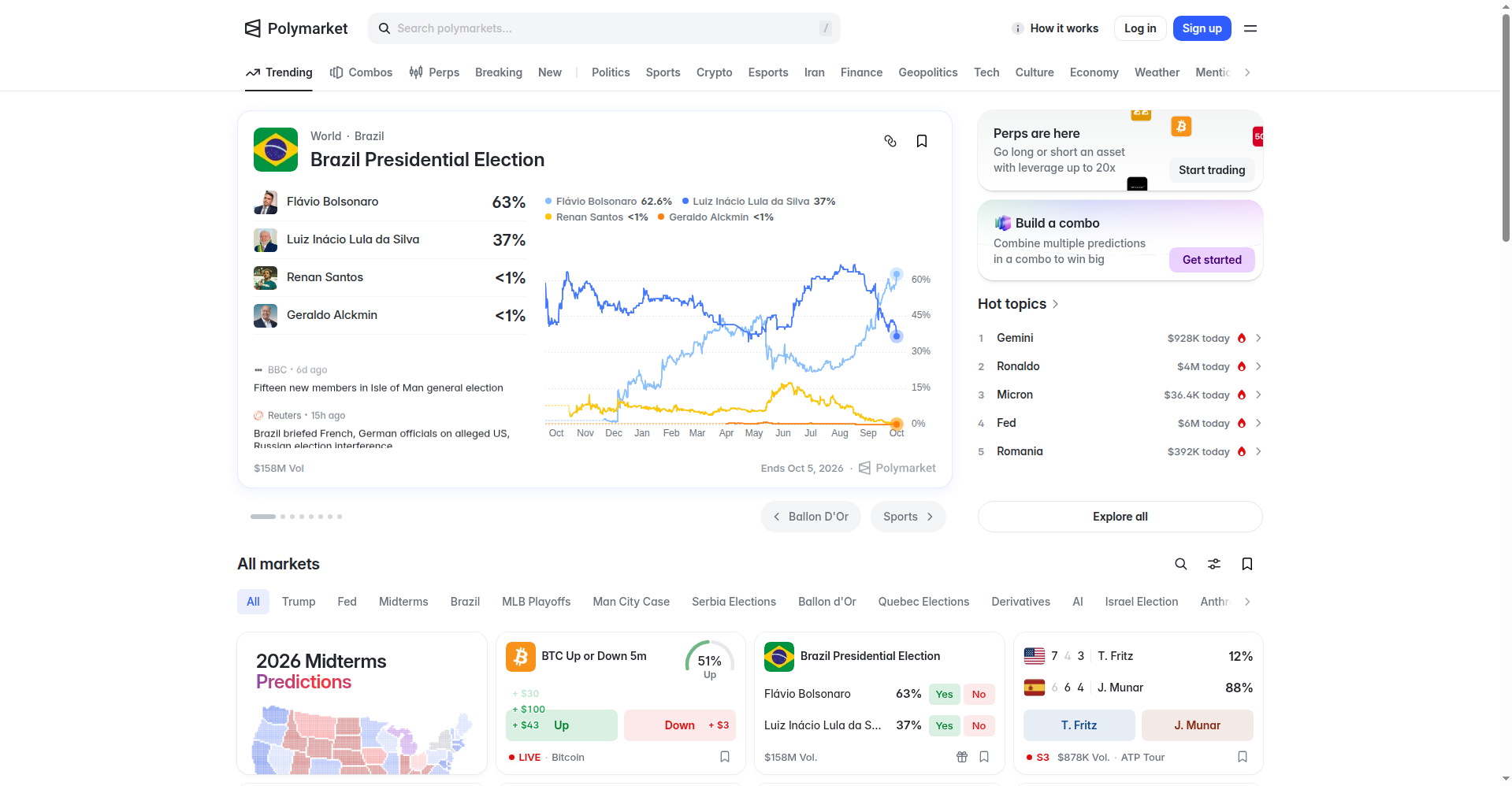 Polymarket homepage showing trending markets, a featured election market with price chart, and the all-markets grid