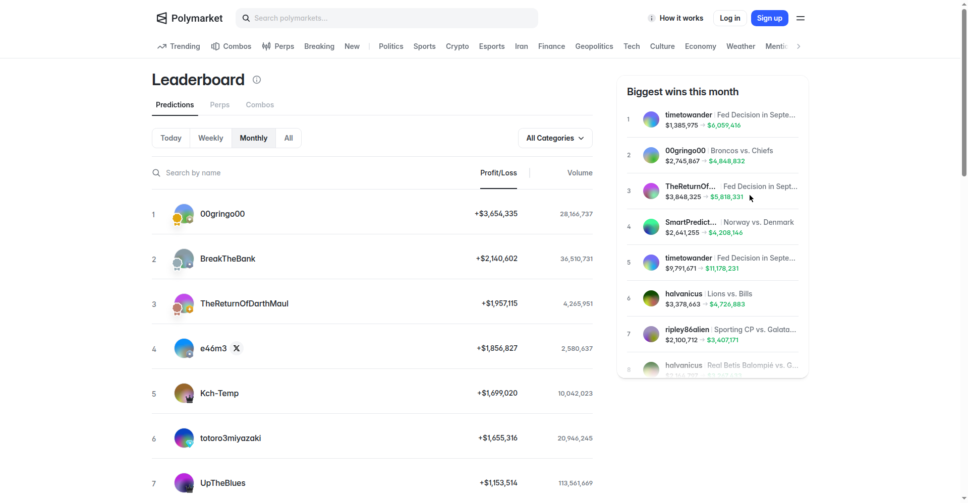 Polymarket leaderboard ranking top traders by monthly realized profit