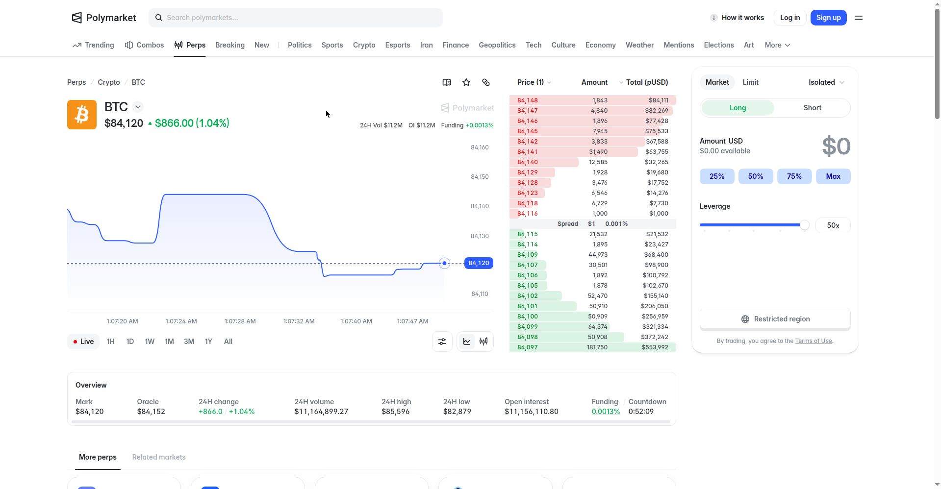 Polymarket Perps interface showing the BTC perpetual futures chart, order book, and Long/Short leverage panel