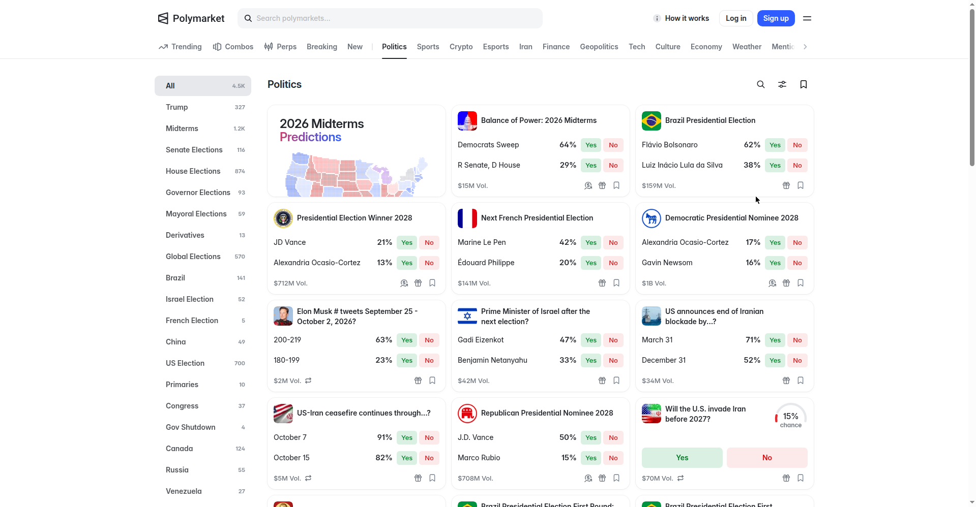 Polymarket politics section showing election markets with Yes/No prices